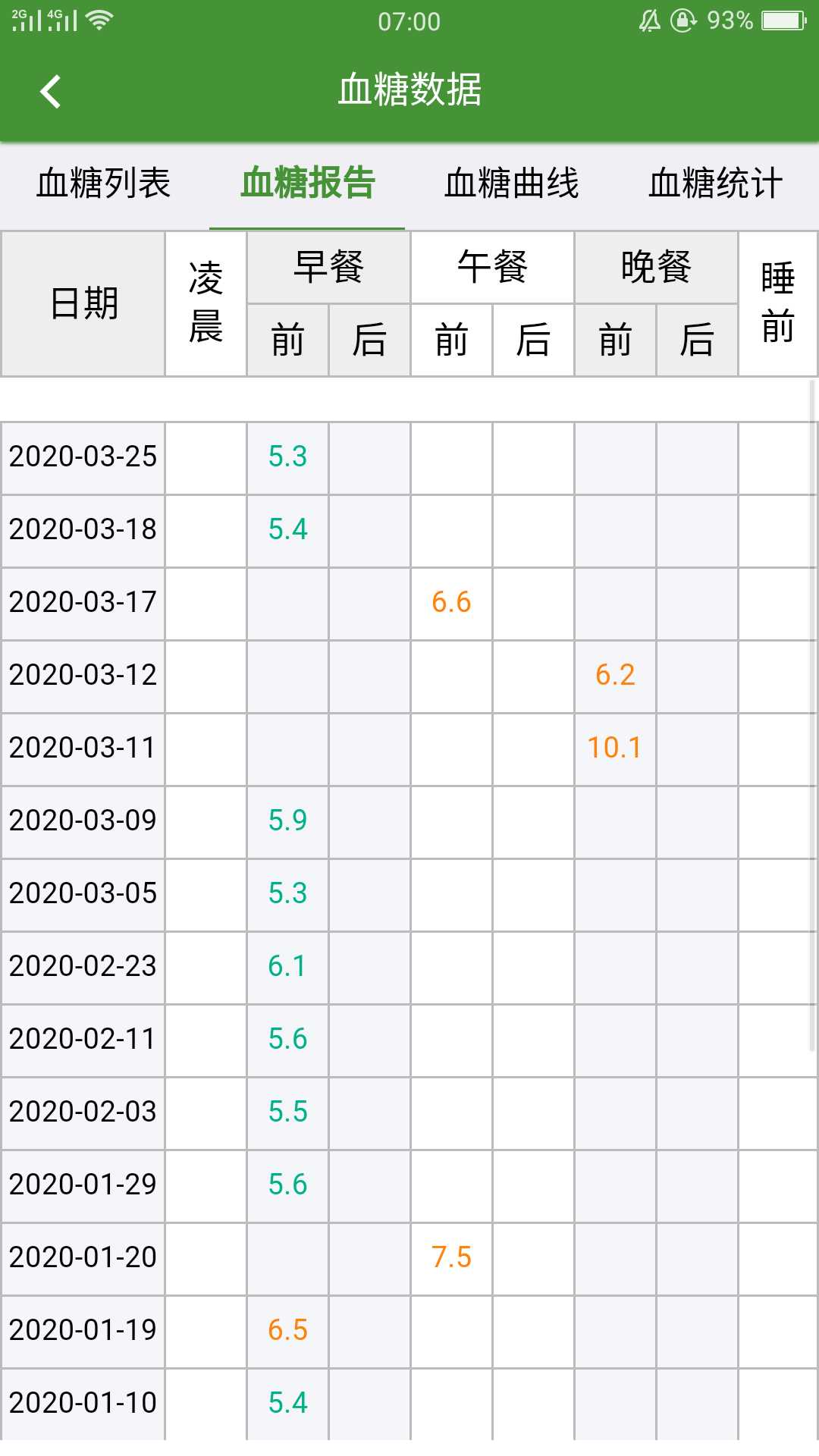 继续努力，加油加油←_←