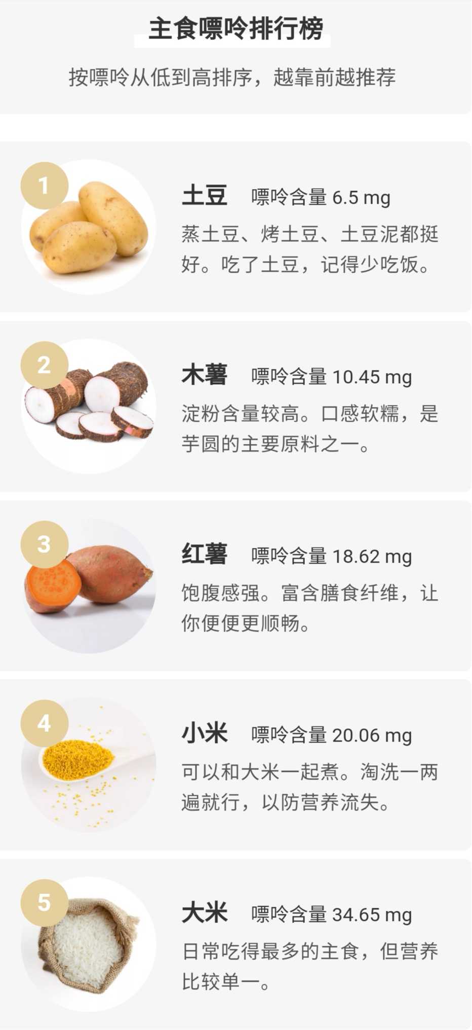 主要食物中嘌呤含量表。
以及日常饮食控制的三句话：
少吃海鲜和内脏，不碰酒精和浓汤；
多吃蔬菜和水果，牛奶樱桃都挺好；
甜食低嘌也少吃，控制体重很重要。